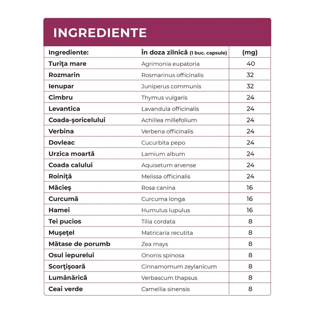 Lista completă a ingredientelor Inkoherb cu denumire științifică și cantități